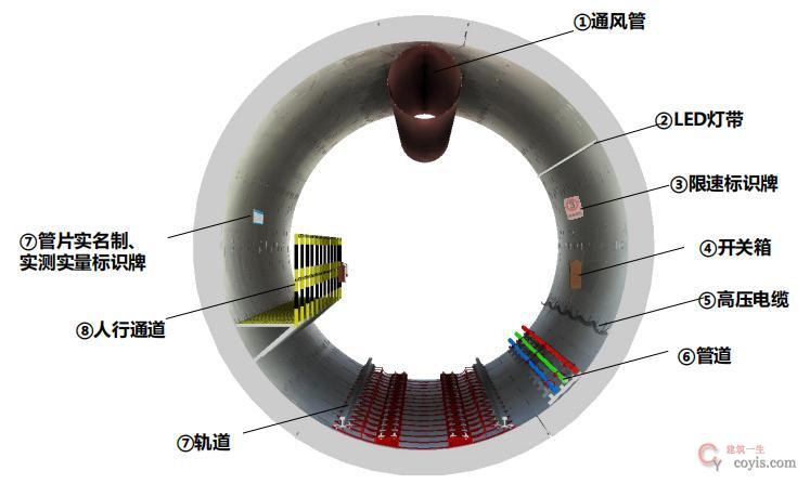 图8-132 隧道内管线布置