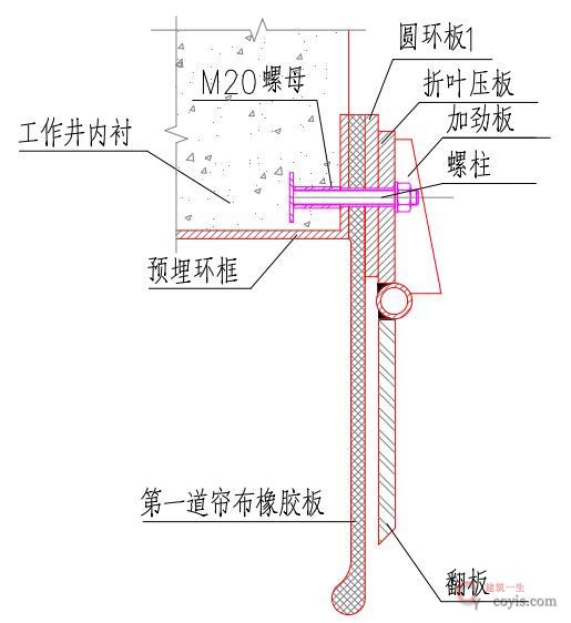 图8-140 盾构始发密封装置示意图