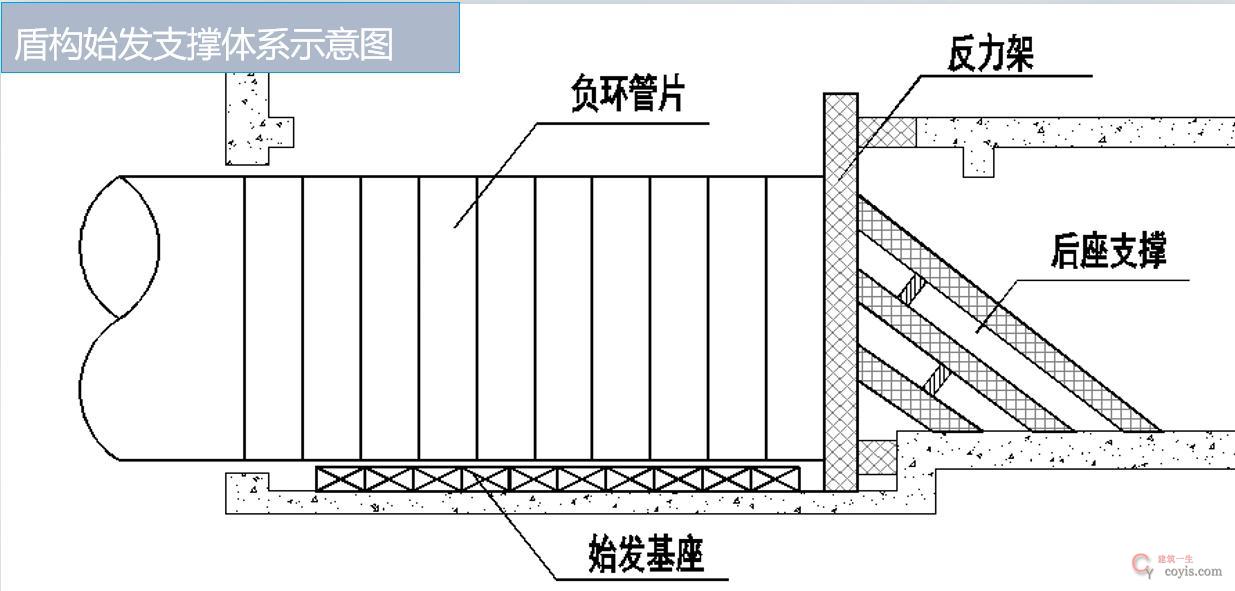 图8-145 盾构始发支撑体系示意图