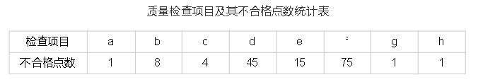 2023年监理工程师考试《建设工程目标控制（土木建筑工程）》真题及答案解析