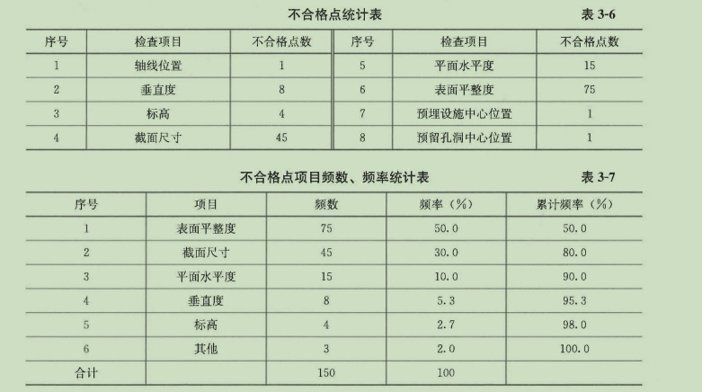 2023年监理工程师考试《建设工程目标控制（土木建筑工程）》真题及答案解析