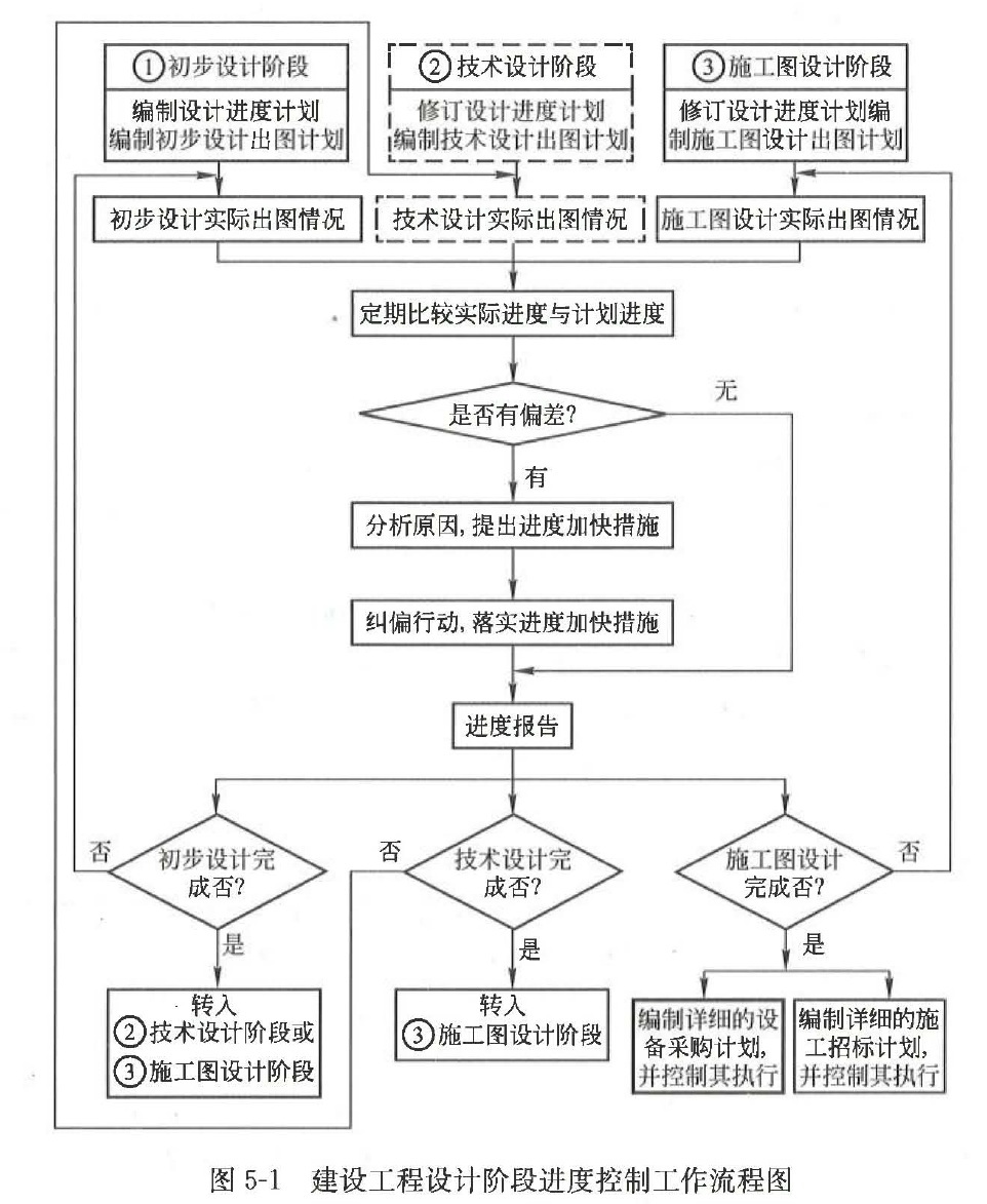 2023年监理工程师考试《建设工程目标控制（土木建筑工程）》真题及答案解析