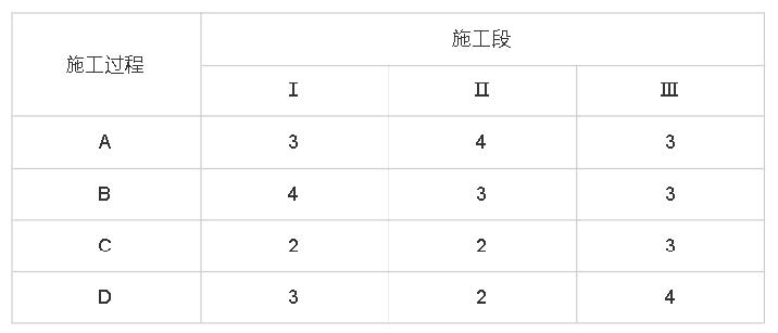 2023年监理工程师考试《建设工程目标控制（土木建筑工程）》真题及答案解析