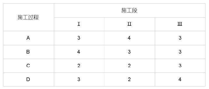 2023年监理工程师考试《建设工程目标控制（土木建筑工程）》真题及答案解析