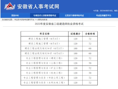 安徽省丨2023年度安徽省二级建造师执业资格考试成绩合格标准及查分网址