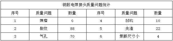 2023年监理工程师考试《建设工程监理案例分析(土建工程)》真题及答案