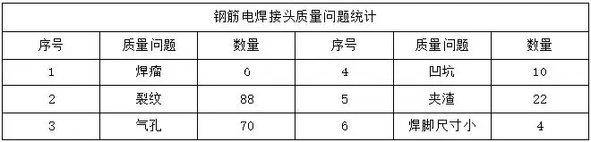 2023年监理工程师考试《建设工程监理案例分析(土建工程)》真题及答案