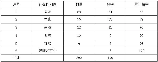 2023年监理工程师考试《建设工程监理案例分析（土建工程）》真题及答案