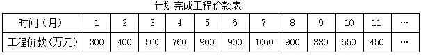 2023年监理工程师考试《建设工程监理案例分析（土建工程）》真题及答案
