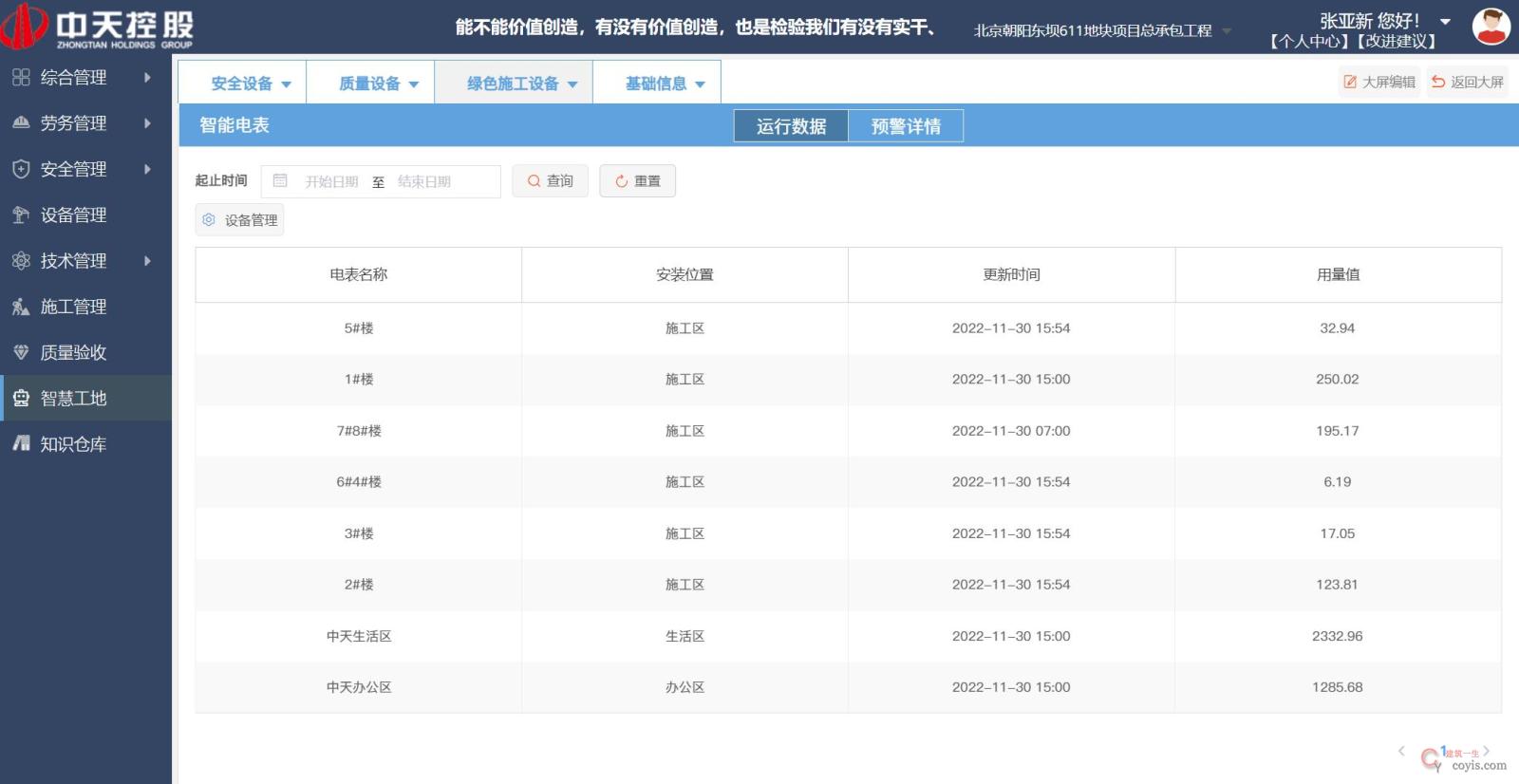 图9-2 水电监测管理页