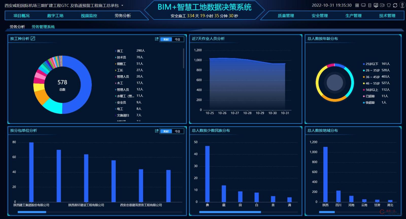 图9-23 人员统计