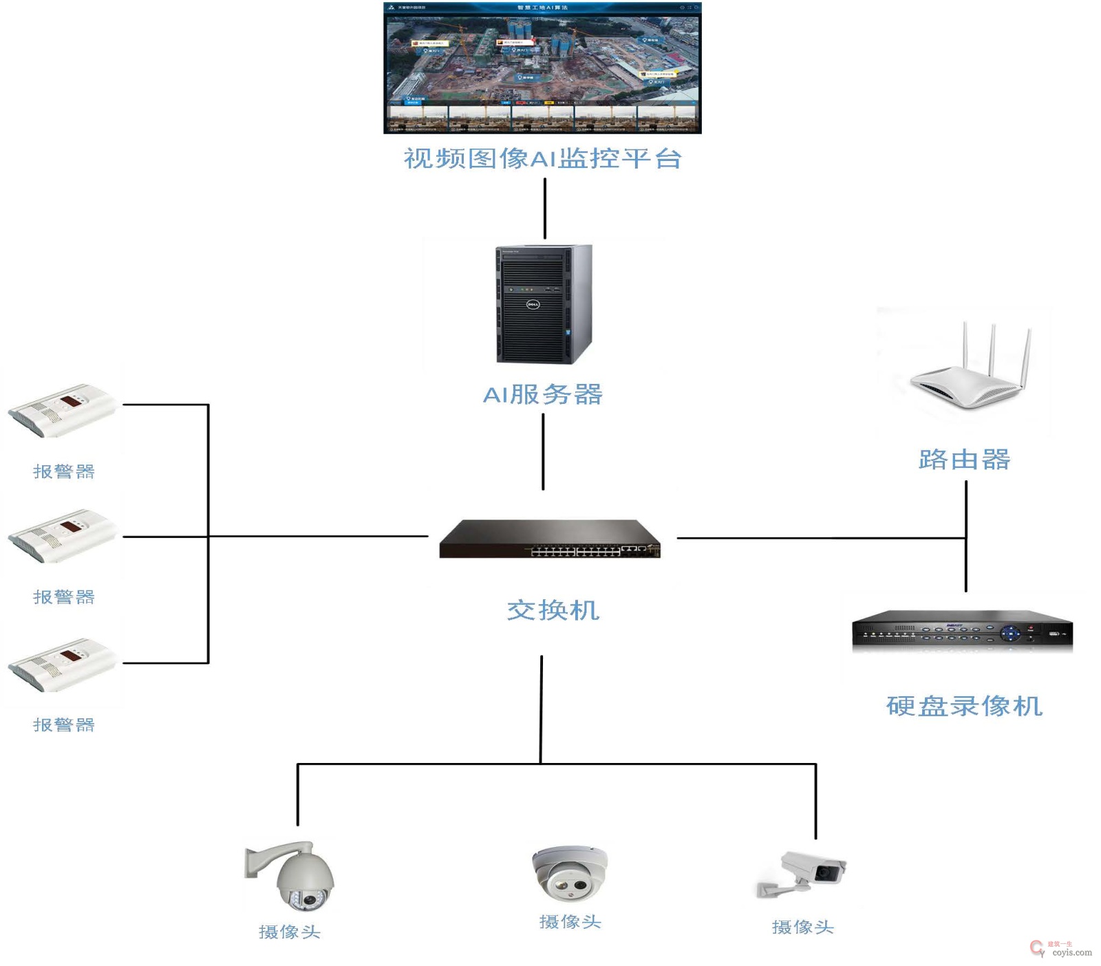 图9-45 AI视频识别系统图