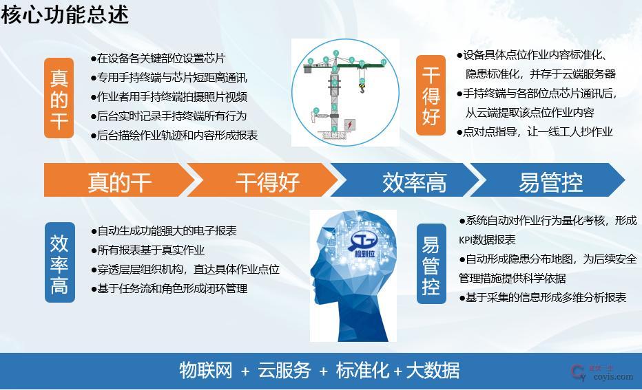 图9-52 检到位系统功能(1)
