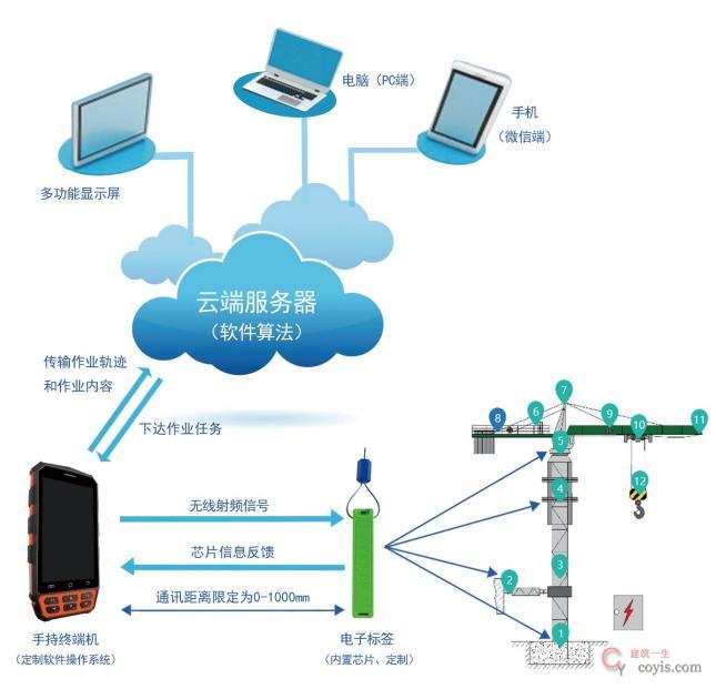 图9-52 检到位系统功能(2)