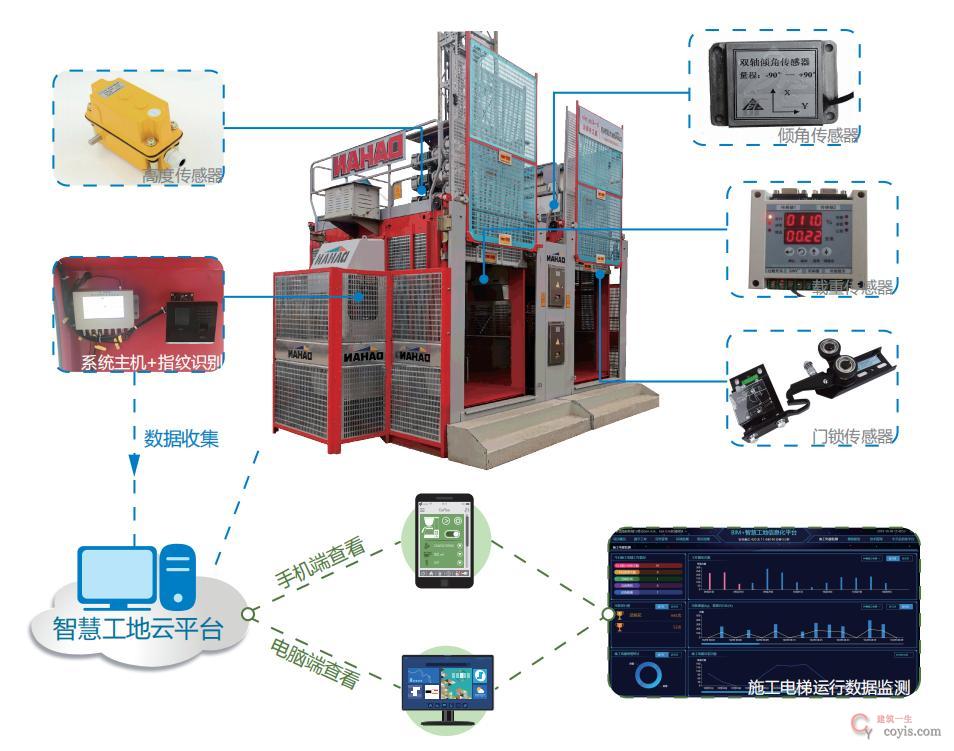 图9-53 施工电梯安全监测系统图