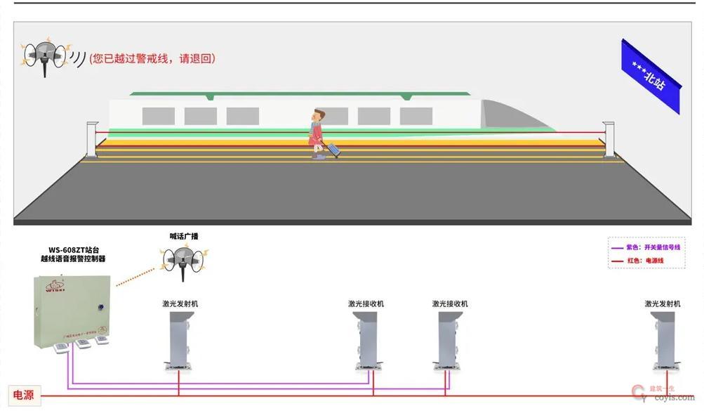 图9-68 危险区域自动报警系统