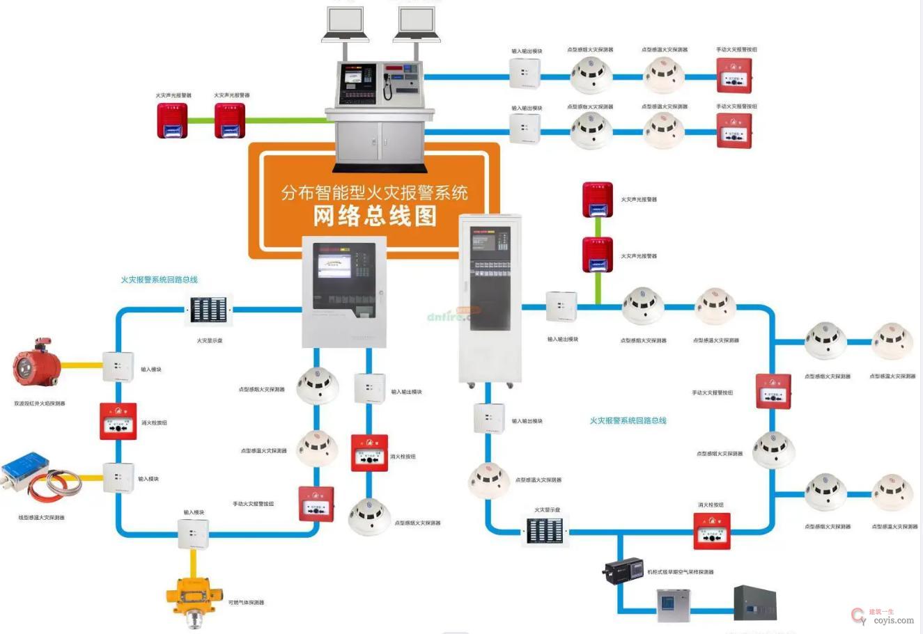 图9-70 火灾自动报警系统图