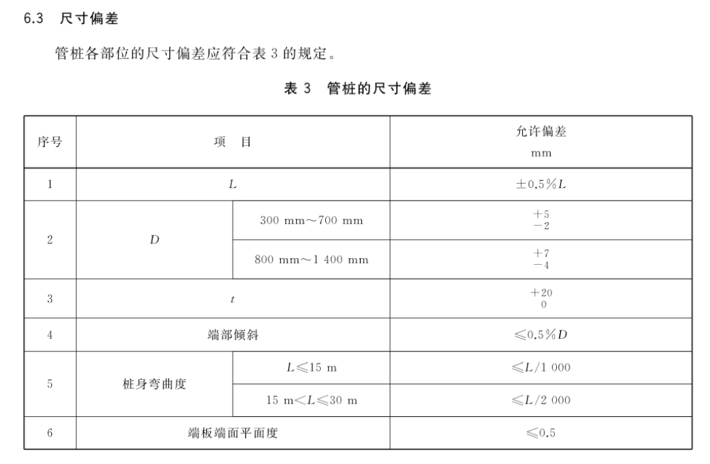 GB/T13476-2023 先张法预应力混凝土管桩 尺寸偏差