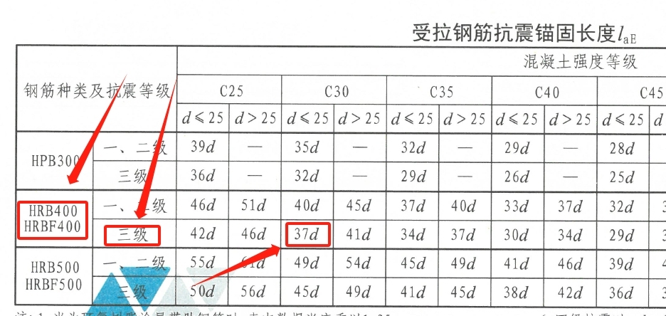 22G101锚固长度计算小程序