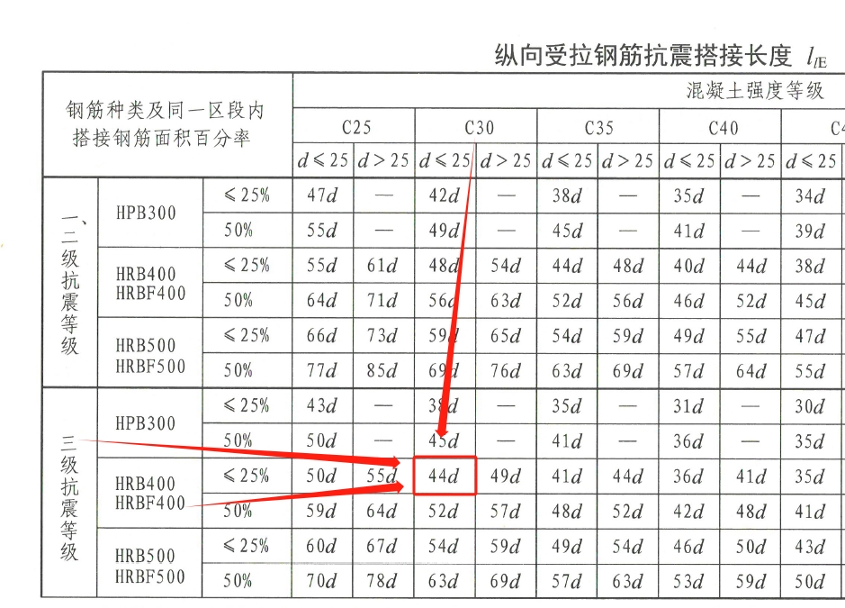 图片来源：22G101-1现浇混凝土框架、剪力墙、梁、板 第62页