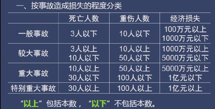 事故等级划分