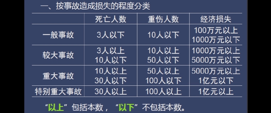 事故等级划分