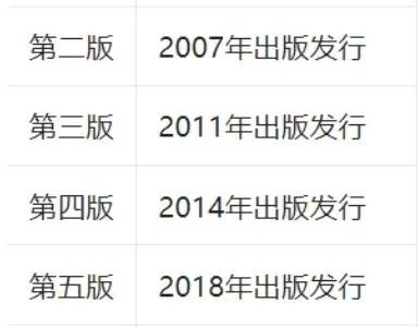 好消息，一建新教材将提前发布