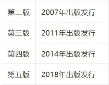 好消息，一建新教材将提前发布