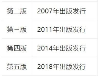 好消息，一建新教材将提前发布