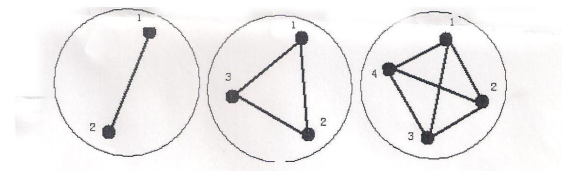 D≤800mm 800mm<D≤1500mm D>1500mm