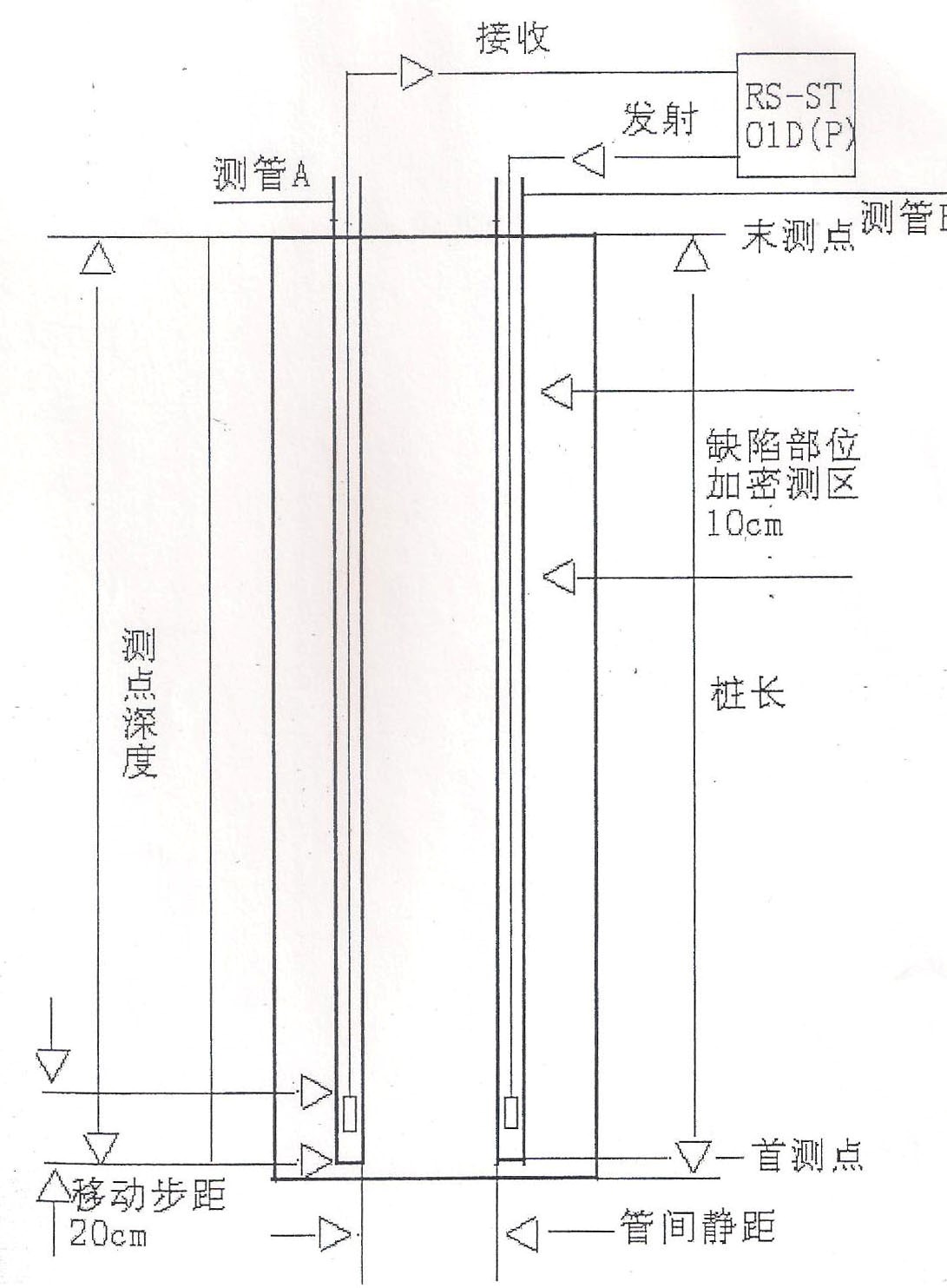 将各声测管内注满清水，检查声测管畅通情况；换能器应能再全程范围内升降顺畅。