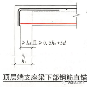 顶层端支座梁下部钢筋直锚