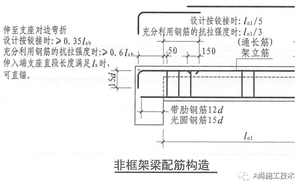 非框架梁配筋构造
