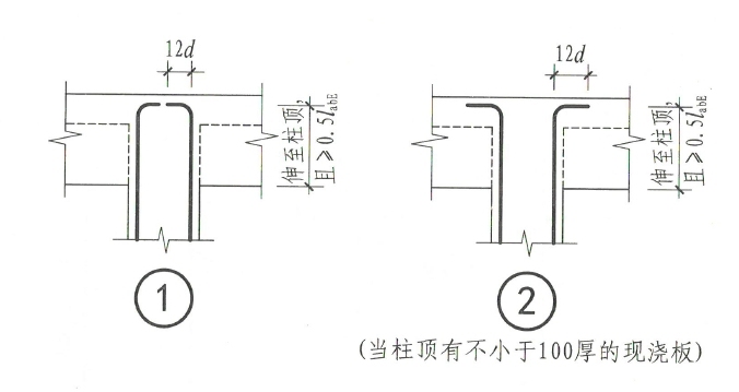 框架柱中柱柱顶纵向钢筋构造