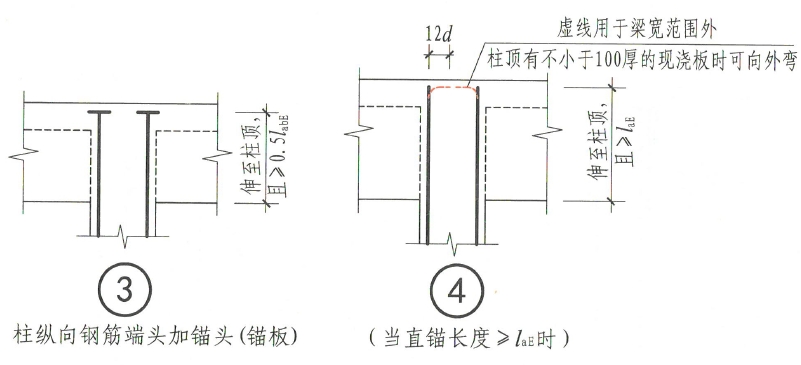 框架柱中柱柱顶纵向钢筋构造