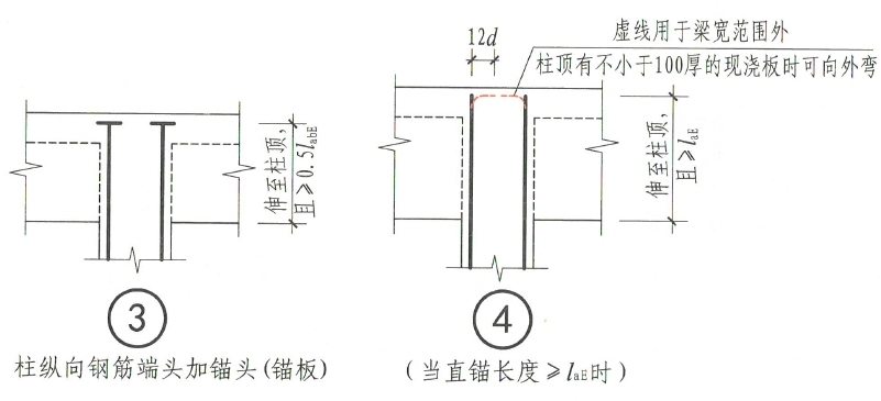 框架柱中柱柱顶纵向钢筋构造