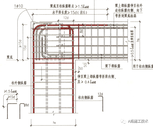 钢筋的锚固常见通病→高清案例照片详解