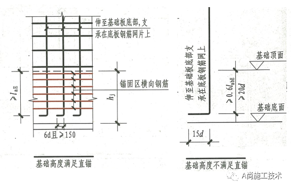 钢筋的锚固常见通病→高清案例照片详解