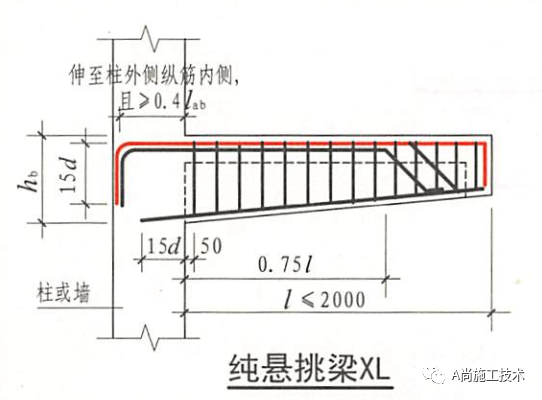 钢筋的锚固常见通病→高清案例照片详解