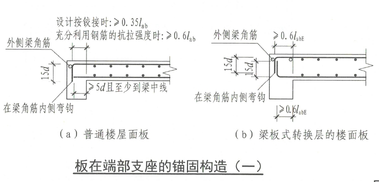 钢筋的锚固常见通病→高清案例照片详解