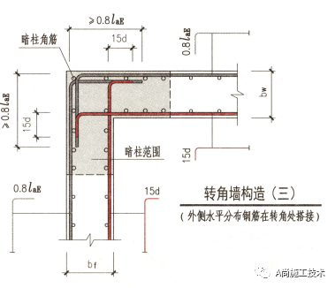 钢筋的锚固常见通病→高清案例照片详解