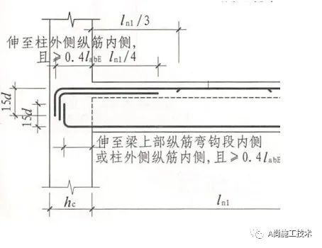 梁钢筋弯锚，应伸至柱外侧纵筋内侧弯折15d