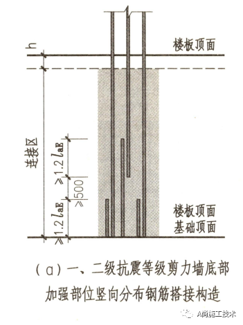 钢筋的锚固常见通病→高清案例照片详解