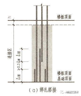 钢筋的锚固常见通病→高清案例照片详解