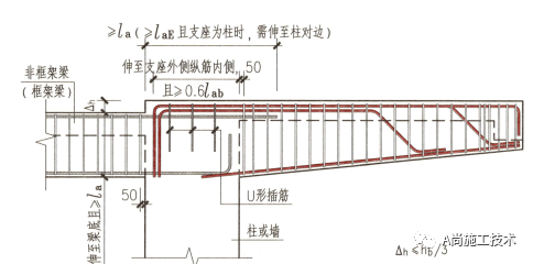 钢筋的锚固常见通病→高清案例照片详解