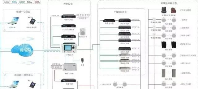 消防广播、电话系统