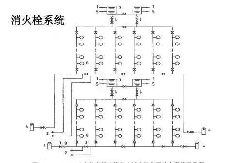 消火栓系统