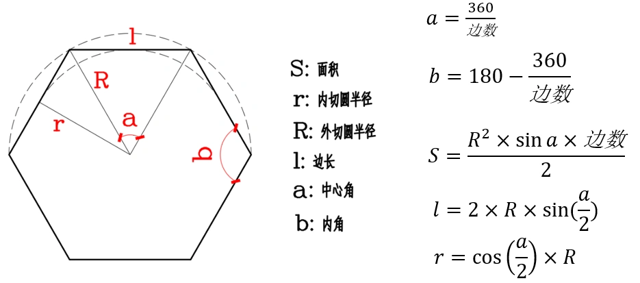 正多边形相关微信小程序计算
