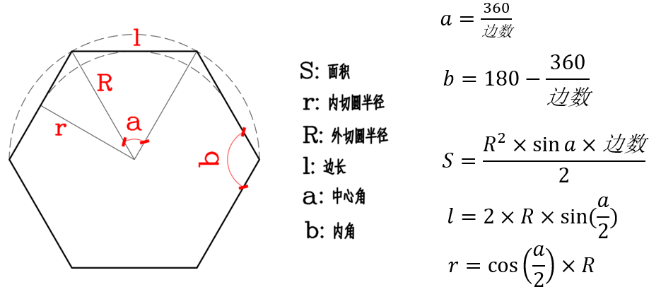 正多边形计算公式