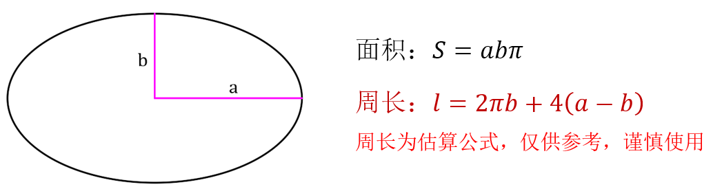 椭圆面积及周长计算微信小程序